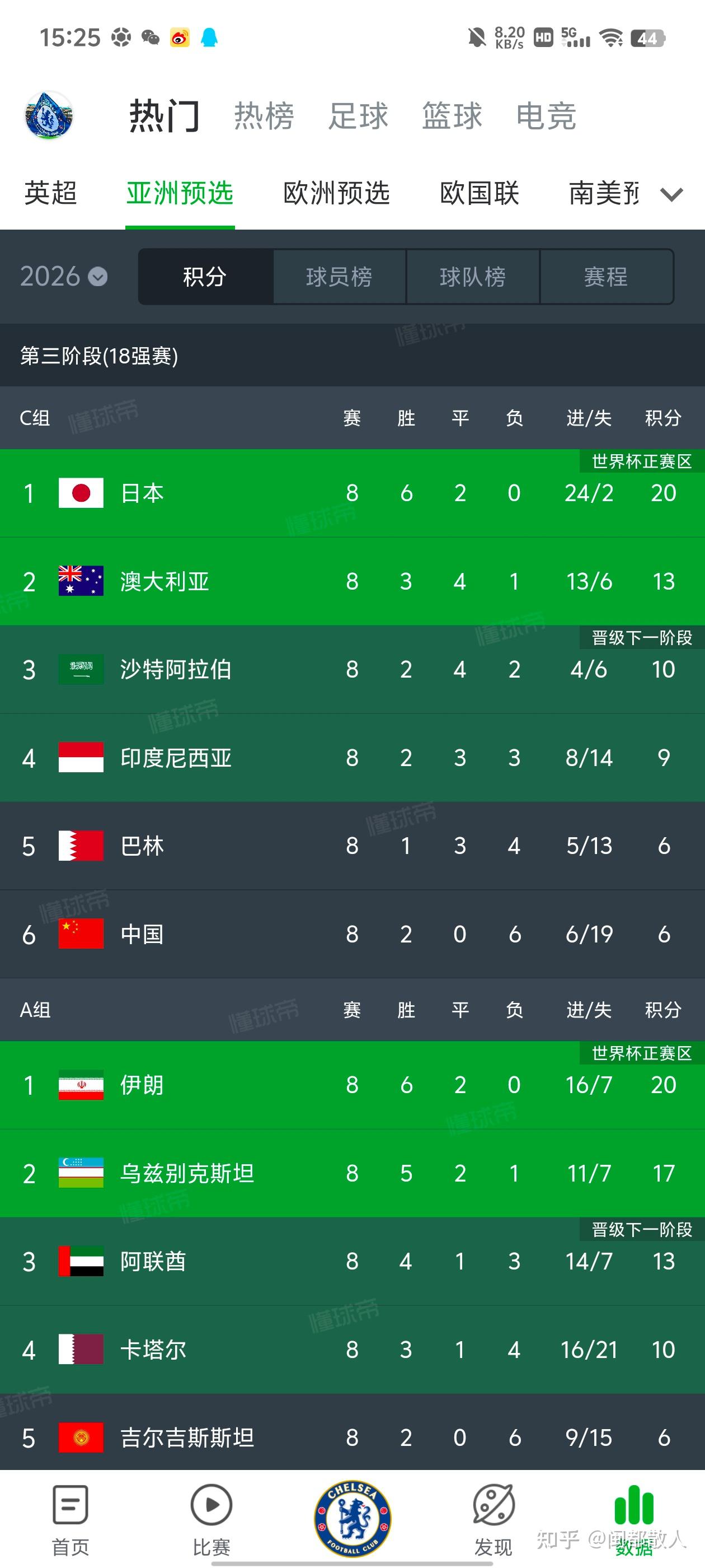 世界杯资格赛开展，各队备战状态良好